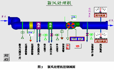 樓宇自控系統(tǒng)，解決方案，智能建筑，核心驅動力