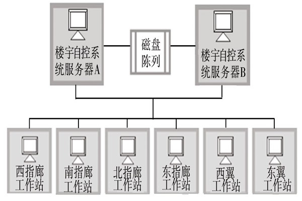 樓宇自動化系統(tǒng)的服務(wù)器需要具備哪些條件？