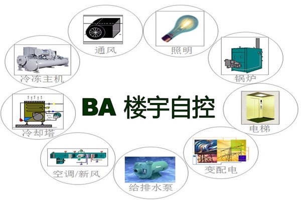 樓宇智能化系統(tǒng)為能源管理提供了哪些便利？