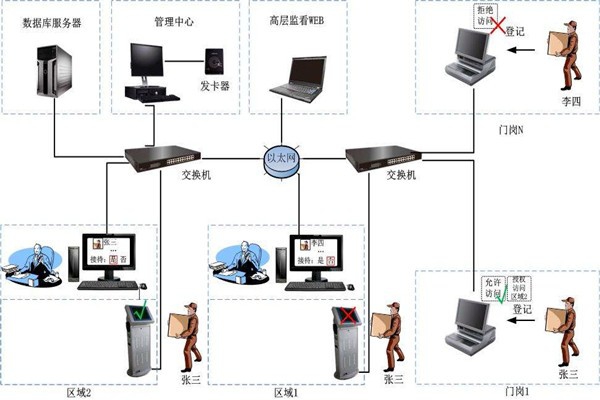 為什么說樓宇自控是現(xiàn)代化的樓宇建設(shè)技術(shù)？