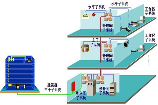 如何做好樓宇自動化系統(tǒng)的安全防護工作？