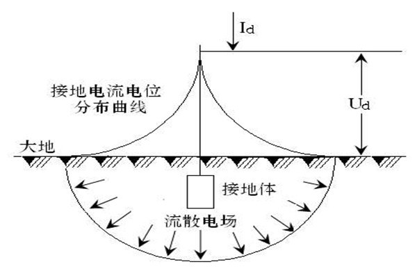 樓宇自動化系統(tǒng)屏蔽和防靜電接地的落實！