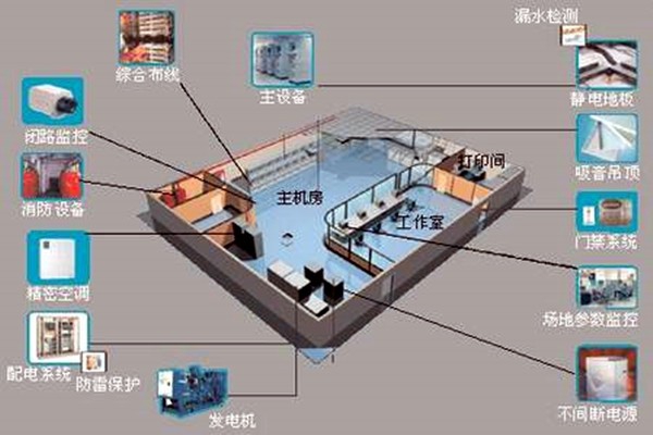 樓宇自控如何強勢登入建筑領域？