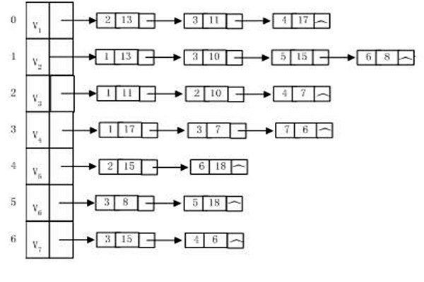樓宇自動(dòng)化系統(tǒng)建設(shè)算法圖同構(gòu)一說！