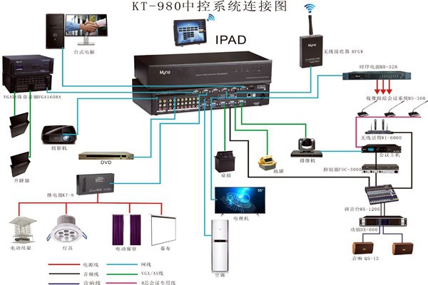 會議中控系統的wifi覆蓋！