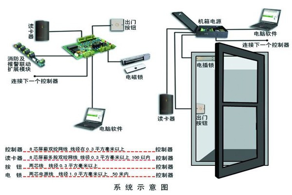 樓宇智能化系統(tǒng)確保安全性！