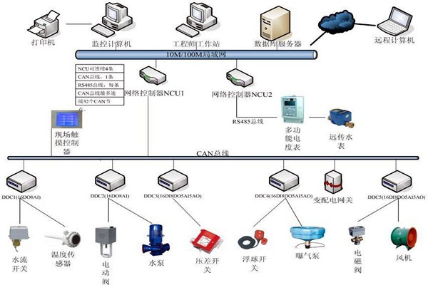 劉賓雁認(rèn)為：樓宇自控技術(shù)能整合信息，提高效率！
