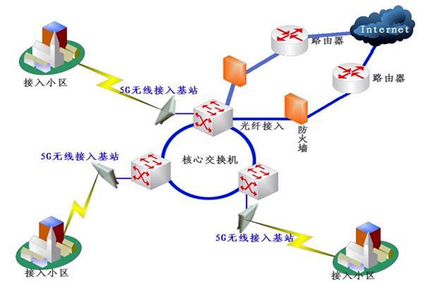 樓宇自控系統(tǒng)網(wǎng)絡(luò)通信部分的配置！