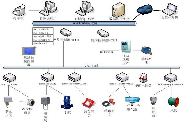 樓宇自動化系統(tǒng)如何優(yōu)化精確控制能力？