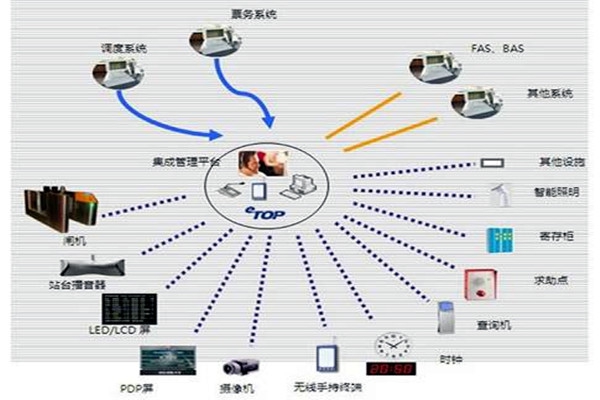 智能樓宇自控系統(tǒng)的施工以及驗收工作匯總！