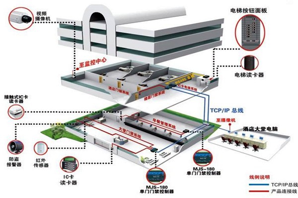 樓宇自動化系統(tǒng)的具體施工復(fù)雜嗎？