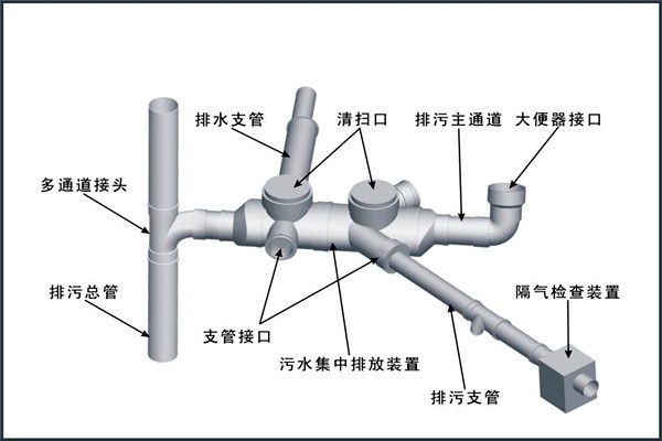 樓宇自控對(duì)給排水工程設(shè)計(jì)工作的影響！