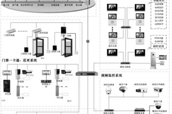 智能安防系統(tǒng)的重要組成！