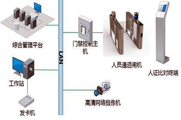樓宇自控智能化專網(wǎng)簡介！