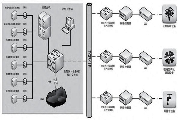 趙振晌帶您走進(jìn)樓宇控制系統(tǒng)的精彩世界！