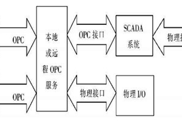 樓宇自動(dòng)化系統(tǒng)使用ATL實(shí)現(xiàn)COM接口的編程！