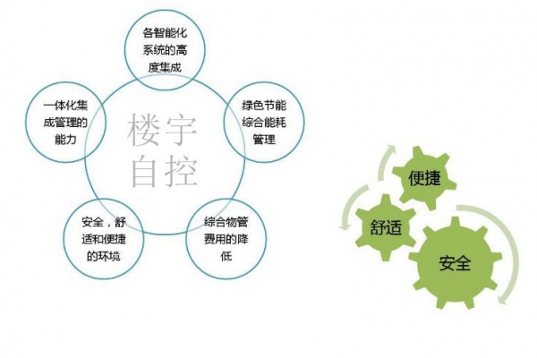 智能樓宇自控系統(tǒng)促進城市可持續(xù)發(fā)展！
