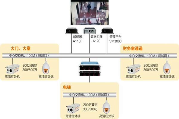 樓宇自動化系統(tǒng)如何實時監(jiān)控？