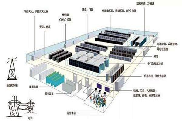 樓宇自動化如何做好弱電系統(tǒng)的設(shè)計與優(yōu)化工作？