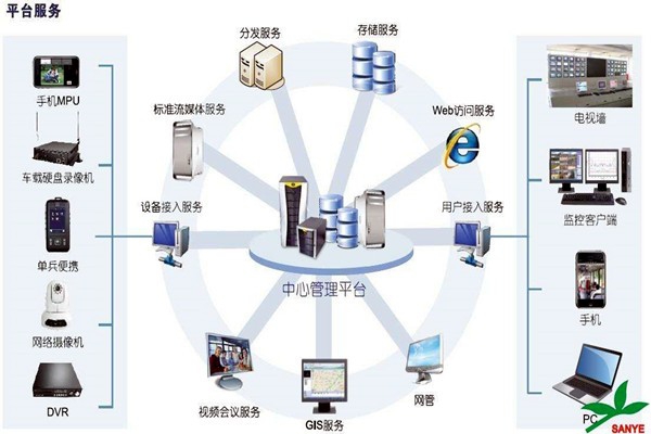智能樓宇自控系統(tǒng)如何負(fù)責(zé)樓宇安全？