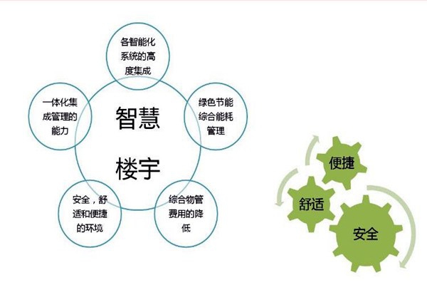 智能樓宇自控系統(tǒng)檢測(cè)公司的選擇！