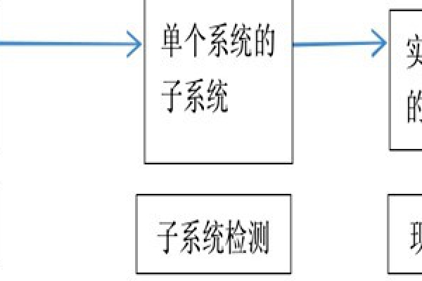 樓宇自動(dòng)化系統(tǒng)正規(guī)的檢測(cè)方法！