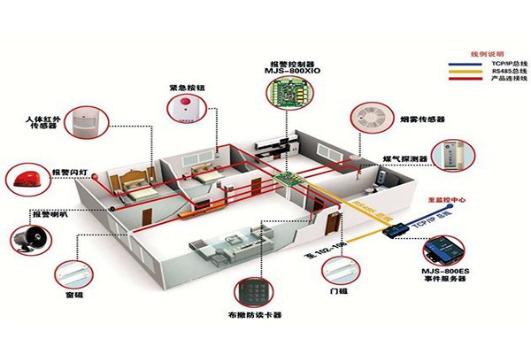 從用戶角度開發(fā)樓宇智能化系統(tǒng)！