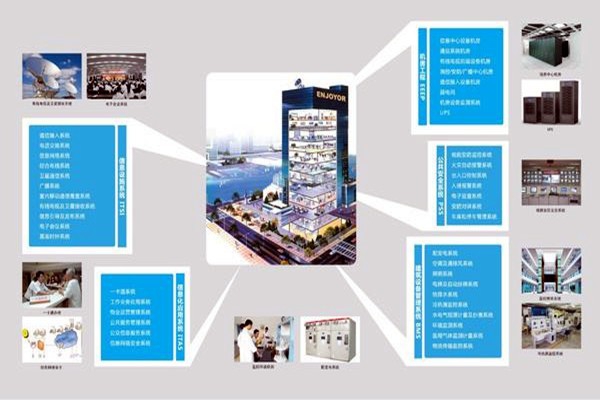 現(xiàn)代醫(yī)院樓宇智能化系統(tǒng)集成工程的實施要點！