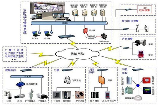 探測報(bào)警功能在樓宇自動(dòng)化上的應(yīng)用！