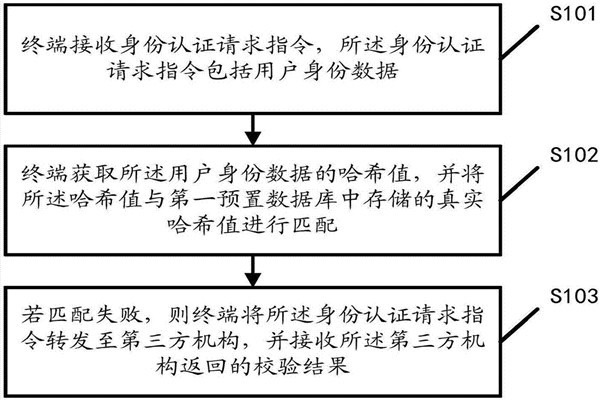 智能樓宇自控系統(tǒng)的內(nèi)控安全管理該如何操作？
