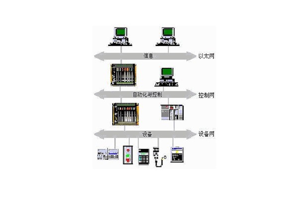 樓宇自動化系統(tǒng)的出現(xiàn)實現(xiàn)了對樓宇的有效控制！