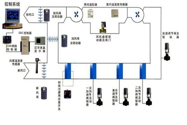 智能樓宇自控系統(tǒng)智能化設(shè)備的安裝要點(diǎn)！