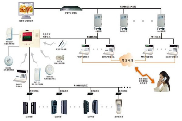 現(xiàn)代樓宇智能化系統(tǒng)的基本情況！