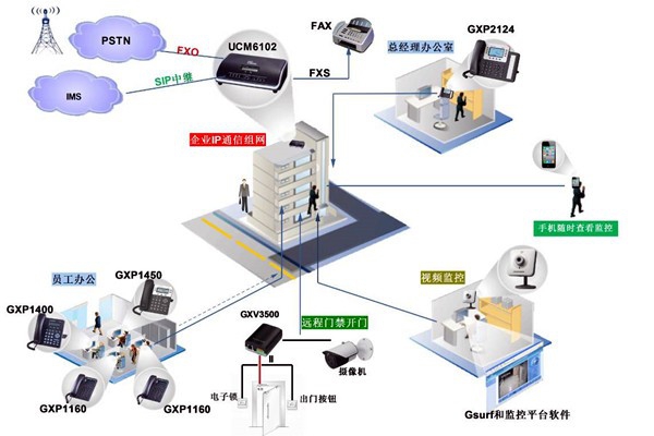 電話交換系統(tǒng)在樓宇自動(dòng)化中的應(yīng)用！