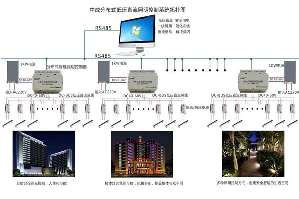 智能樓宇自控系統(tǒng)照明設(shè)計(jì)進(jìn)行中！