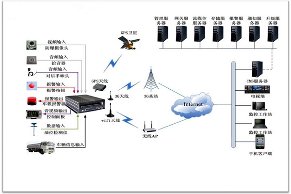 樓宇智能化系統(tǒng)包括哪些？