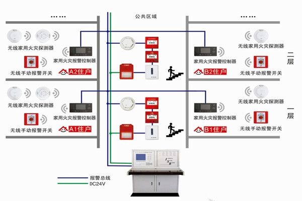 智能樓宇自控系統(tǒng)的三大研發(fā)思想！