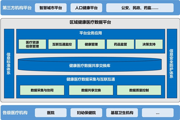 樓宇自動化助力醫(yī)院無紙化就診！
