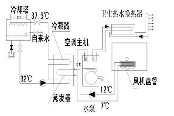 樓宇自動化設計規(guī)劃的技術要點！
