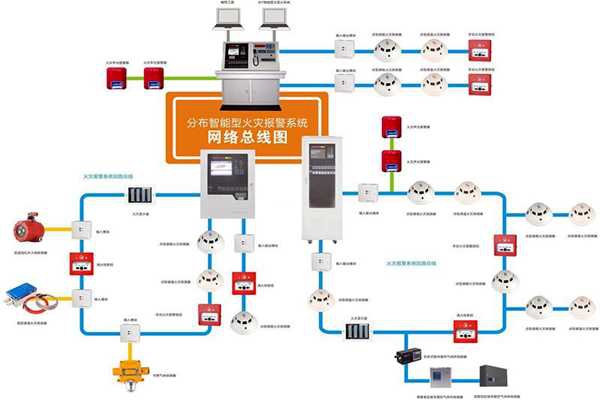 樓宇自動(dòng)化系統(tǒng)的消防需求！