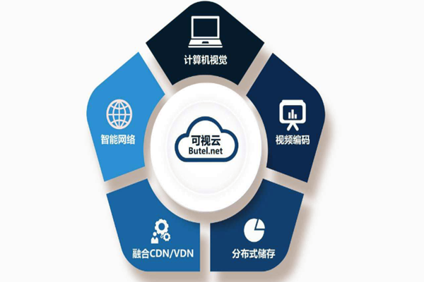 樓宇智能化系統(tǒng)重“硬”輕“軟”？