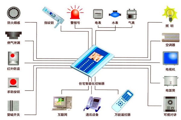樓宇自動(dòng)化人員專(zhuān)業(yè)化的技能提升有技巧！