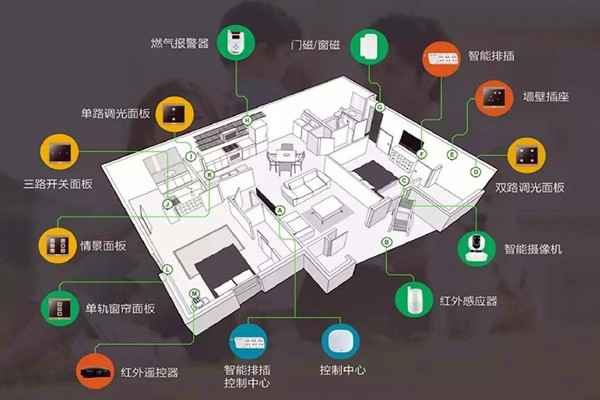 樓宇智能化系統(tǒng)的建設(shè)方法！