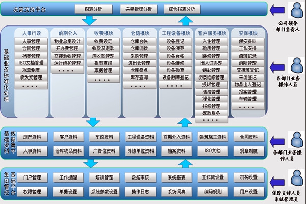 樓宇智能化系統(tǒng)讓物業(yè)管理更舒心！