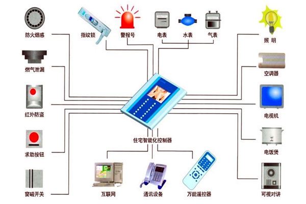 樓宇自動化技術(shù)在設(shè)備故障檢測方面的應(yīng)用！