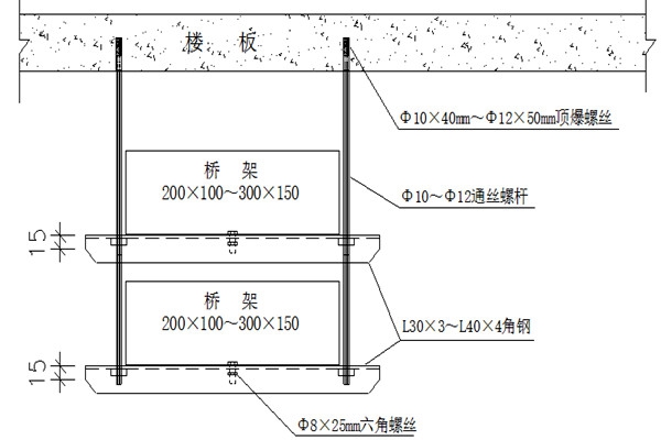 橋架安裝不合理會(huì)影響樓宇智能化的實(shí)現(xiàn)！