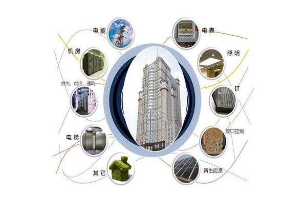 樓宇智能化設(shè)備安裝與運(yùn)行實(shí)操！