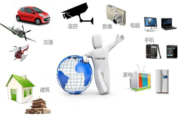智能樓宇最新通信網(wǎng)絡(luò)技術(shù)的集成！