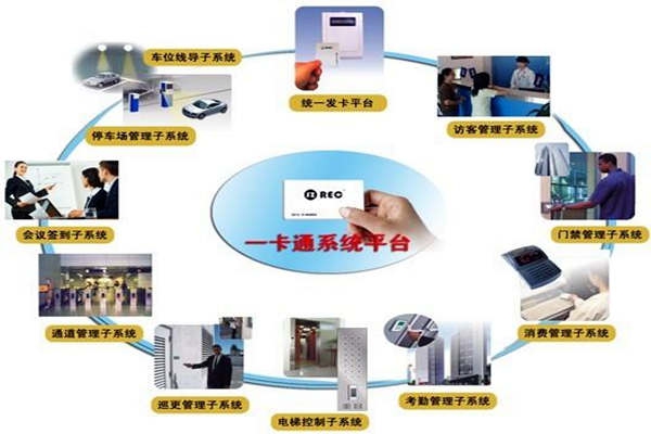 一卡通系統(tǒng)在樓宇自控系統(tǒng)中的意義所在！