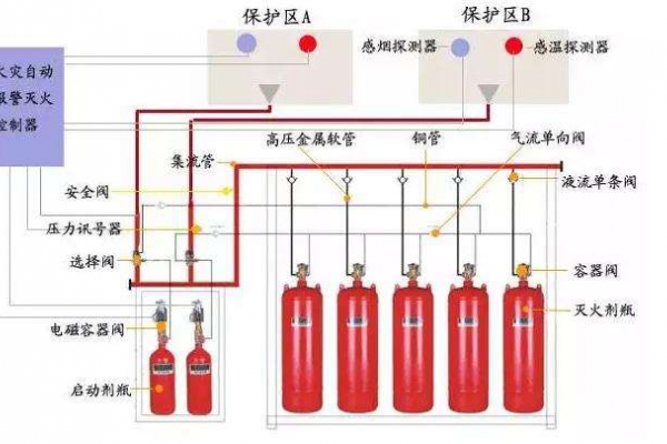 消防設(shè)備聯(lián)動系統(tǒng)解決方案！